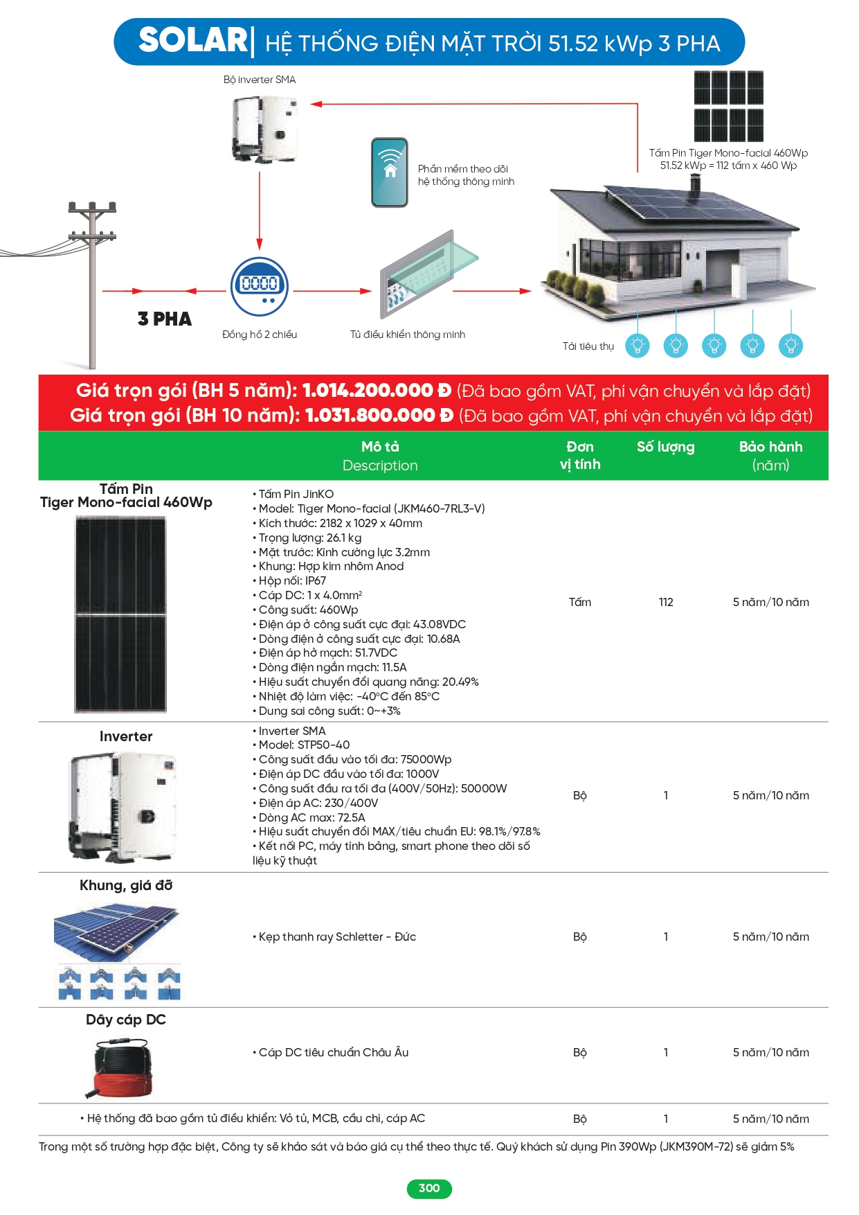Bảng giá đèn LED MPE 2026
